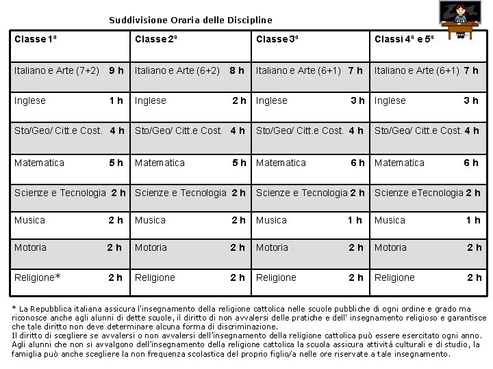Suddivisione Oraria delle Discipline Classe 1ª Classe 2ª Classe 3ª Classi 4ª e 5ª Suddivisione Oraria delle Discipline Classe 1ª Classe 2ª Classe 3ª Classi 4ª e 5ª