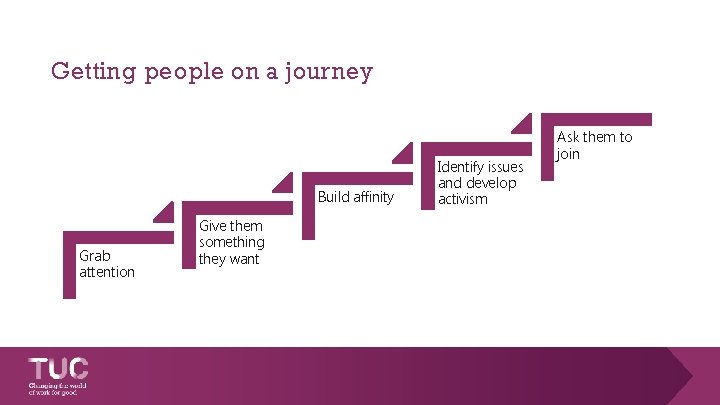 Getting people on a journey Build affinity Grab attention Give them something they want