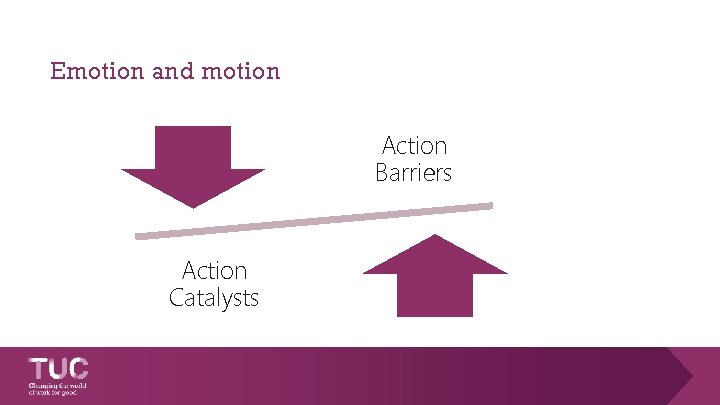 Emotion and motion Action Barriers Action Catalysts 