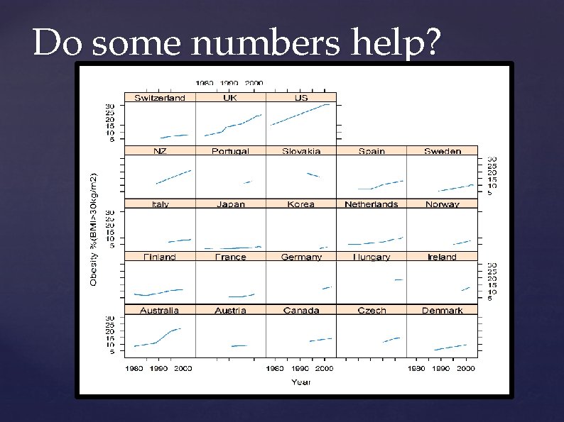 Do some numbers help? Do some numbers help?