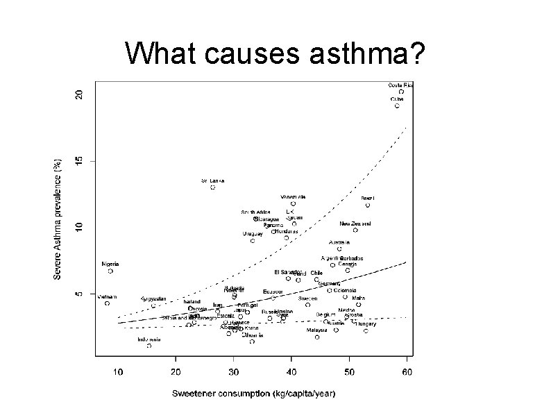 What causes asthma? What causes asthma?