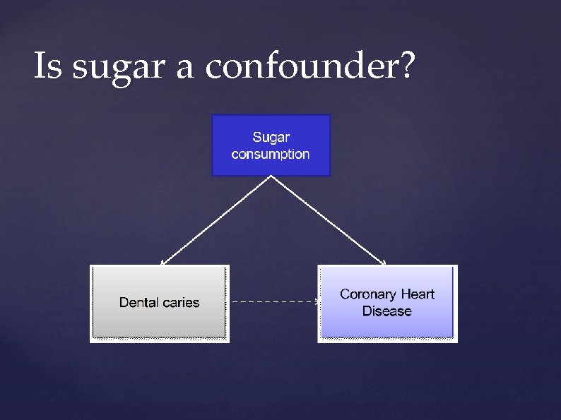 Is sugar a confounder? Is sugar a confounder?