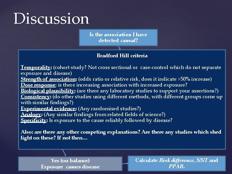 Discussion Is the association I have detected causal? Bradford Hill criteria Temporality: (cohort study? Discussion Is the association I have detected causal? Bradford Hill criteria Temporality: (cohort study?