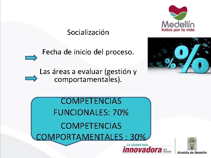 Socialización Fecha de inicio del proceso. Las áreas a evaluar (gestión y comportamentales). COMPETENCIAS