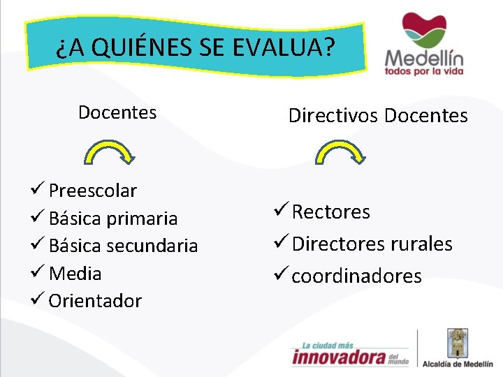 ¿A QUIÉNES SE EVALUA? Docentes ü Preescolar ü Básica primaria ü Básica secundaria ü