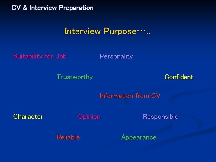 CV & Interview Preparation Interview Purpose…. . Suitability for Job Personality Trustworthy Confident Information