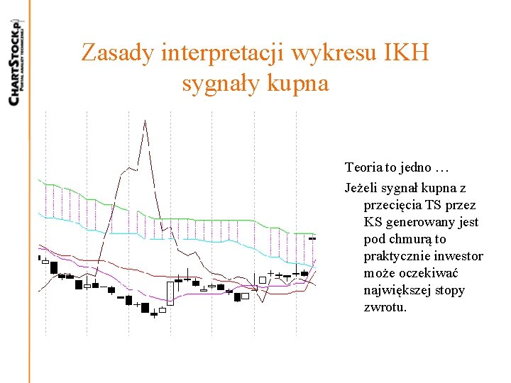 Zasady interpretacji wykresu IKH sygnały kupna Teoria to jedno … Jeżeli sygnał kupna z Zasady interpretacji wykresu IKH sygnały kupna Teoria to jedno … Jeżeli sygnał kupna z