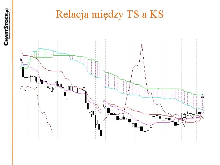 Relacja między TS a KS Relacja między TS a KS