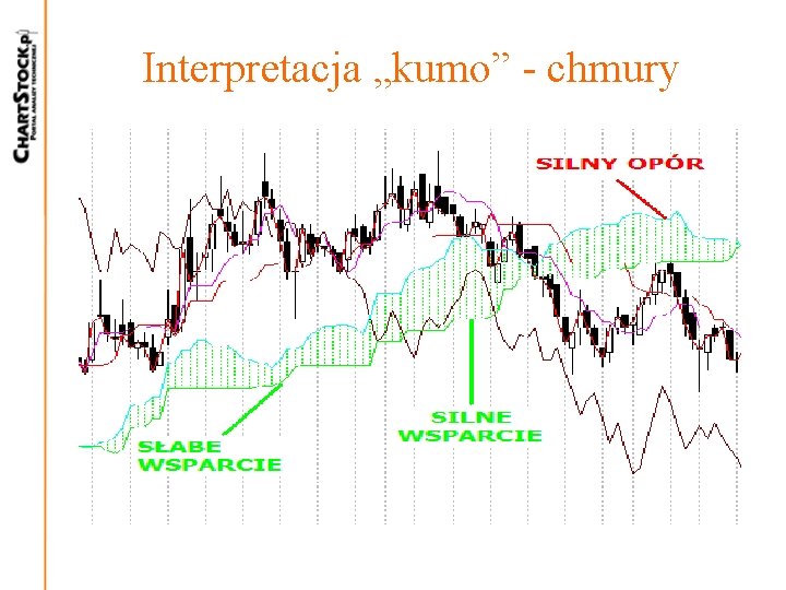 Interpretacja „kumo” - chmury Interpretacja „kumo” - chmury