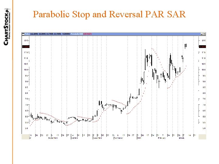 Parabolic Stop and Reversal PAR SAR Parabolic Stop and Reversal PAR SAR