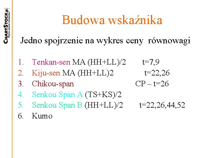 Budowa wskaźnika Jedno spojrzenie na wykres ceny równowagi 1. 2. 3. 4. 5. 6. Budowa wskaźnika Jedno spojrzenie na wykres ceny równowagi 1. 2. 3. 4. 5. 6.