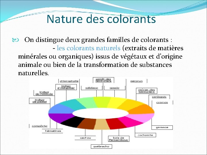 Nature des colorants On distingue deux grandes familles de colorants : - les colorants