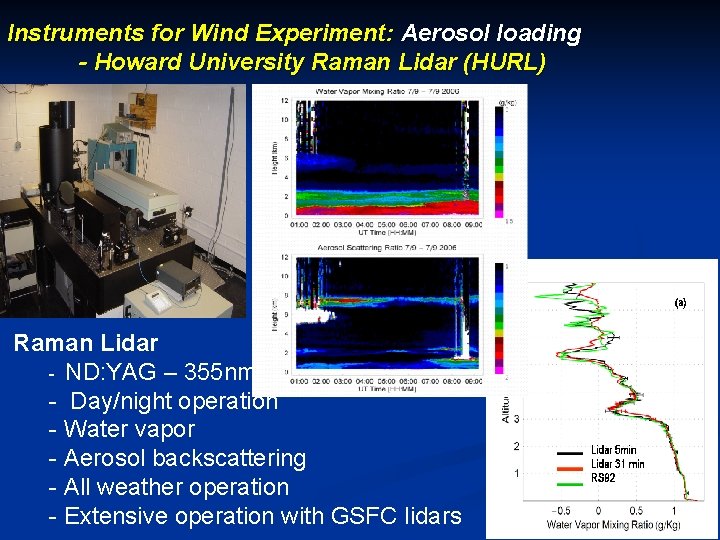 Instruments for Wind Experiment: Aerosol loading - Howard University Raman Lidar (HURL) Raman Lidar