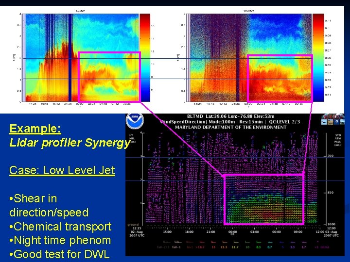 Example: Lidar profiler Synergy Case: Low Level Jet • Shear in direction/speed • Chemical