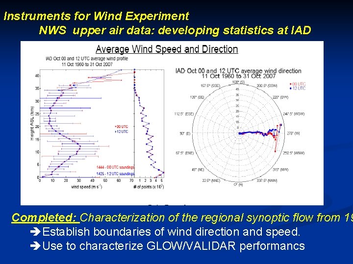 Instruments for Wind Experiment NWS upper air data: developing statistics at IAD Completed: Characterization