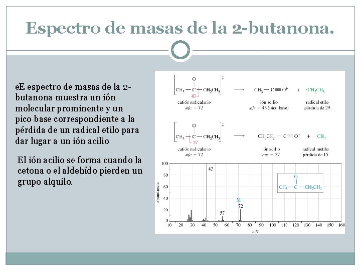 Espectro de masas de la 2 -butanona. e. E espectro de masas de la