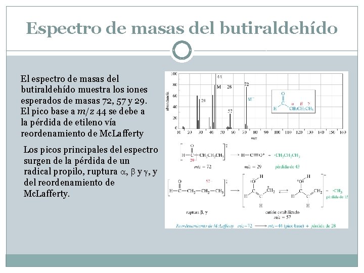 Espectro de masas del butiraldehído El espectro de masas del butiraldehído muestra los iones