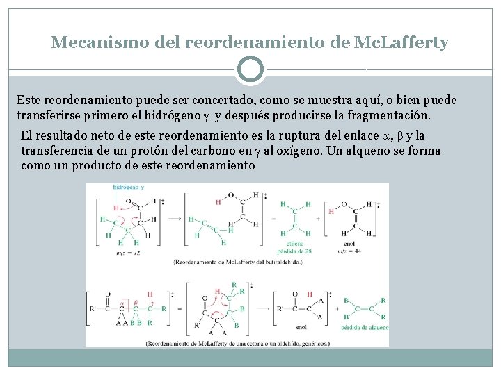 Mecanismo del reordenamiento de Mc. Lafferty Este reordenamiento puede ser concertado, como se muestra