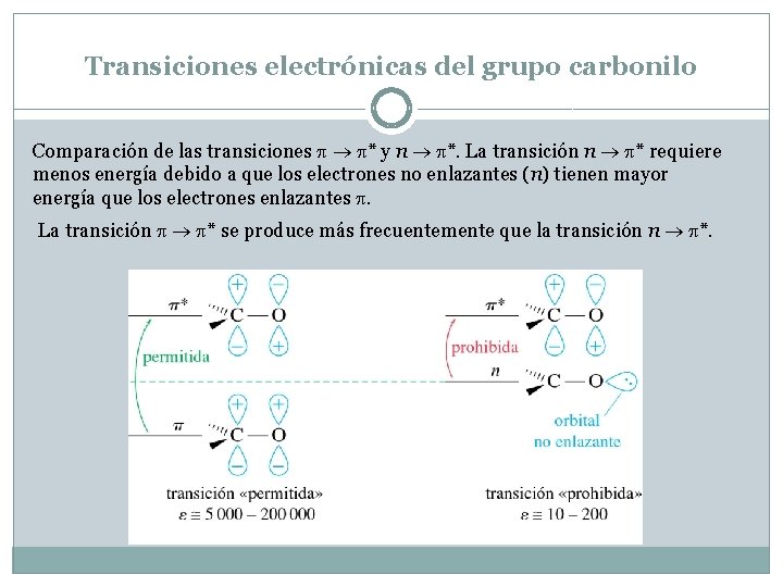 Transiciones electrónicas del grupo carbonilo Comparación de las transiciones * y n *. La