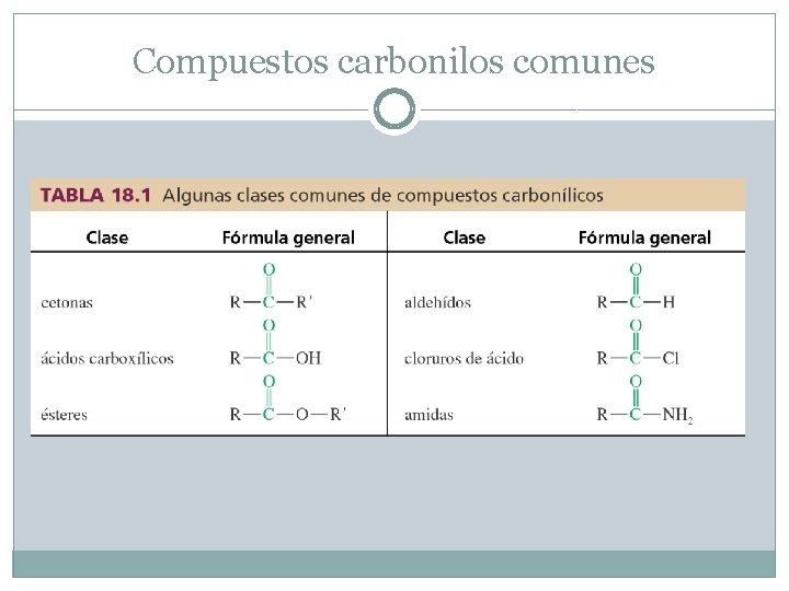 Compuestos carbonilos comunes 