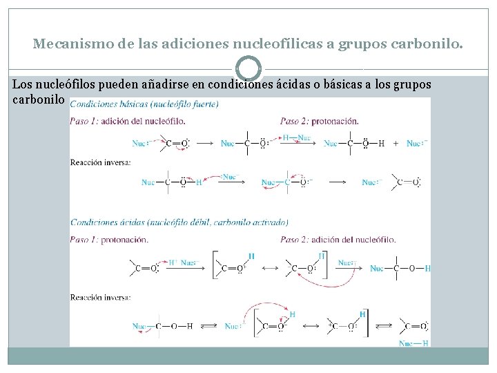 Mecanismo de las adiciones nucleofílicas a grupos carbonilo. Los nucleófilos pueden añadirse en condiciones