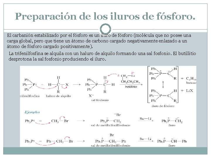 Preparación de los iluros de fósforo. El carbanión estabilizado por el fósforo es un