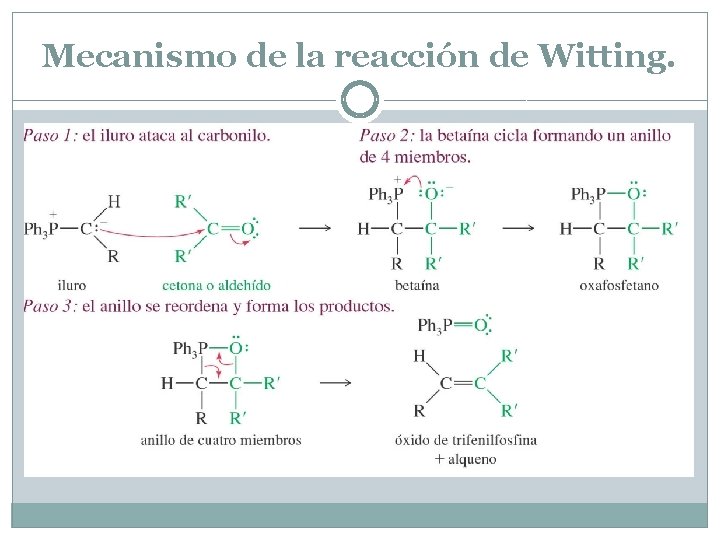 Mecanismo de la reacción de Witting. 