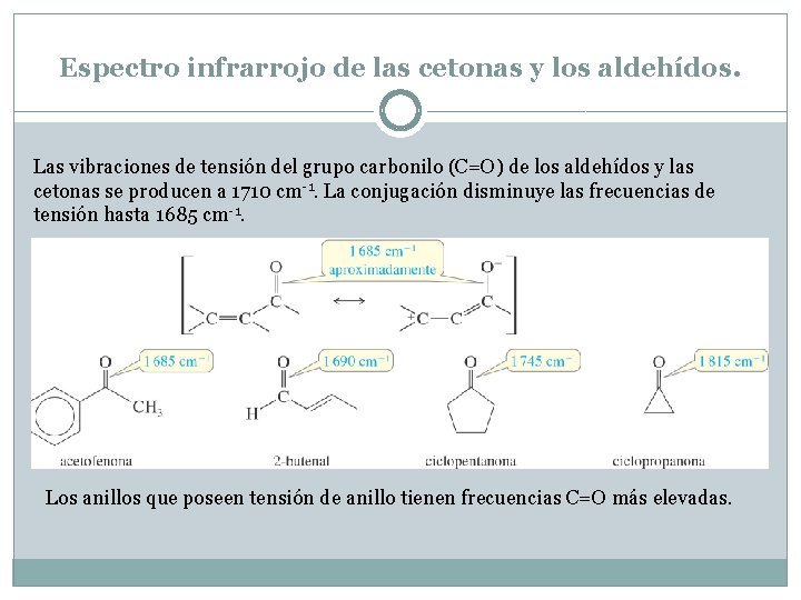 Espectro infrarrojo de las cetonas y los aldehídos. Las vibraciones de tensión del grupo