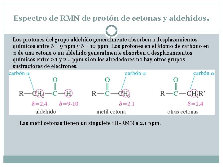 Espectro de RMN de protón de cetonas y aldehídos. Los protones del grupo aldehído