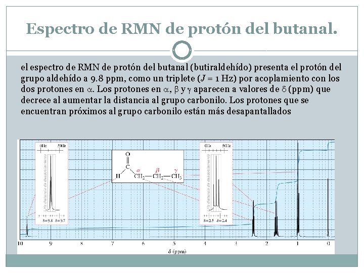 Espectro de RMN de protón del butanal. el espectro de RMN de protón del