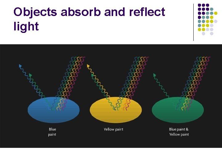 Objects absorb and reflect light 