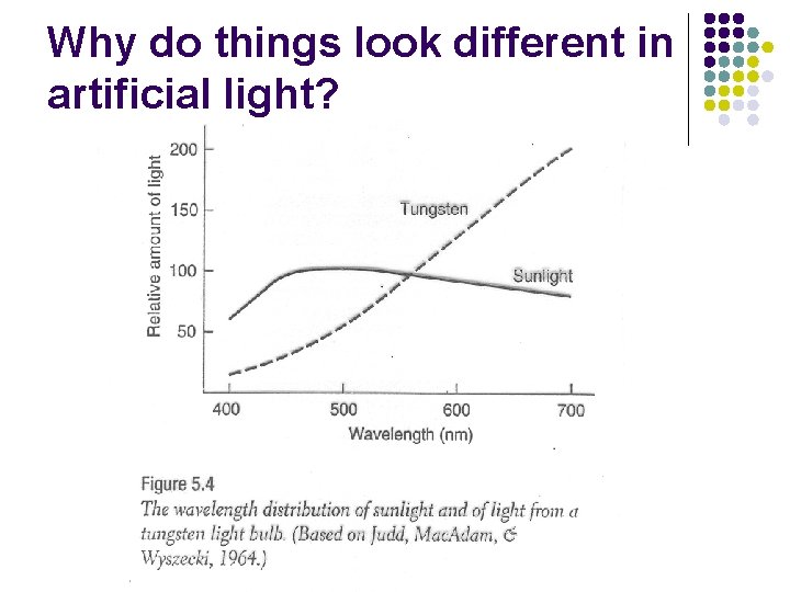 Why do things look different in artificial light? 