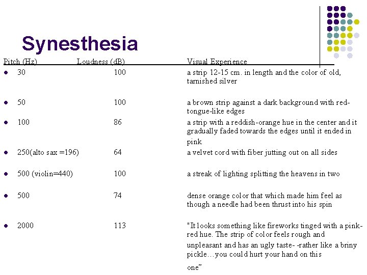 Synesthesia Pitch (Hz) l 30 Loudness (d. B) 100 Visual Experience a strip 12