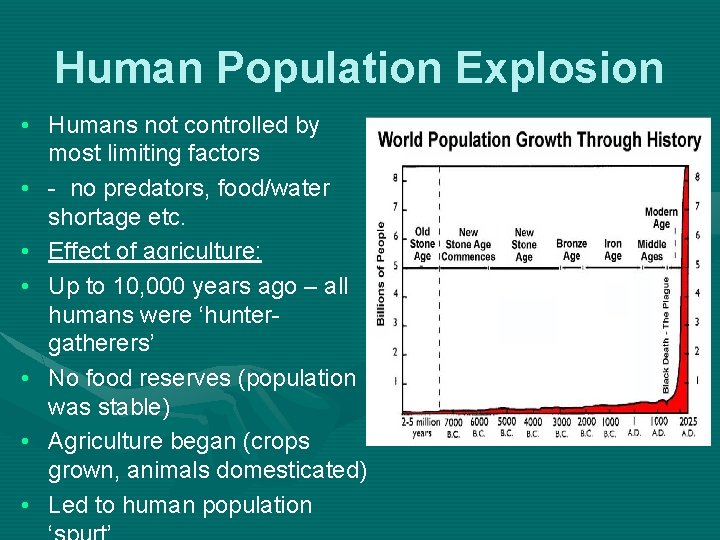 Human Population Explosion • Humans not controlled by most limiting factors • - no