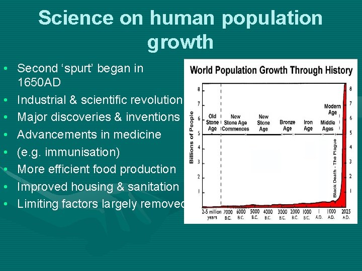Science on human population growth • Second ‘spurt’ began in 1650 AD • Industrial