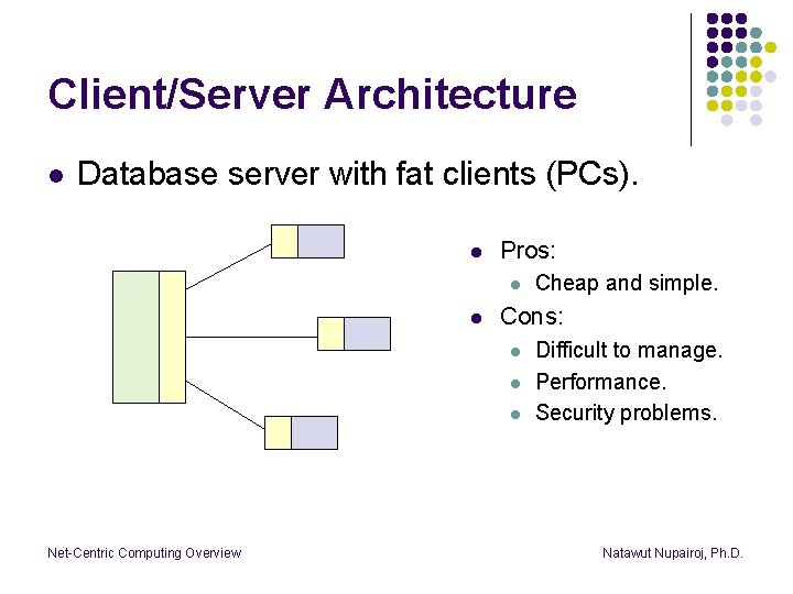 Client/Server Architecture l Database server with fat clients (PCs). l Pros: l l Cons:
