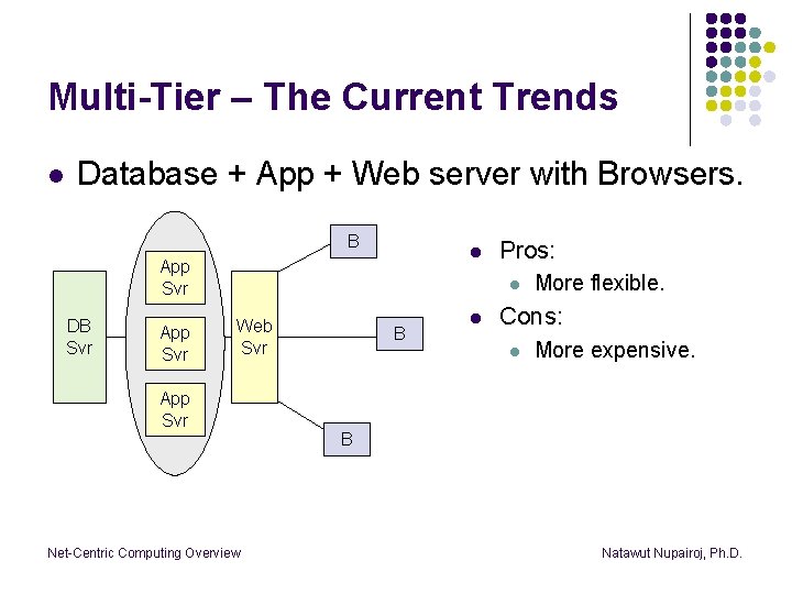Multi-Tier – The Current Trends l Database + App + Web server with Browsers.