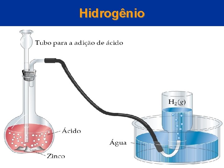 Hidrogênio © 2005 by Pearson Education Capítulo 22 