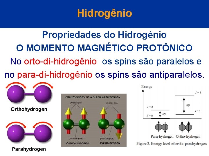 Hidrogênio Propriedades do Hidrogênio O MOMENTO MAGNÉTICO PROTÔNICO No orto-di-hidrogênio os spins são paralelos