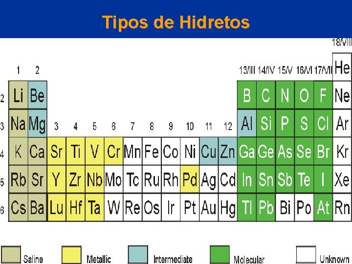 Tipos de Hidretos © 2005 by Pearson Education Capítulo 22 