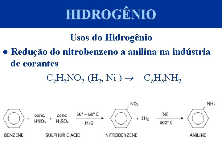 HIDROGÊNIO Usos do Hidrogênio ● Redução do nitrobenzeno a anilina na indústria de corantes