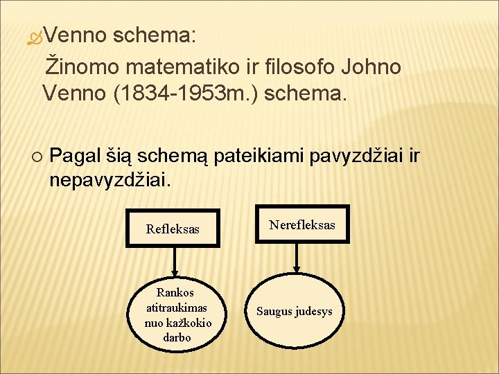  Venno schema: Žinomo matematiko ir filosofo Johno Venno (1834 -1953 m. ) schema.