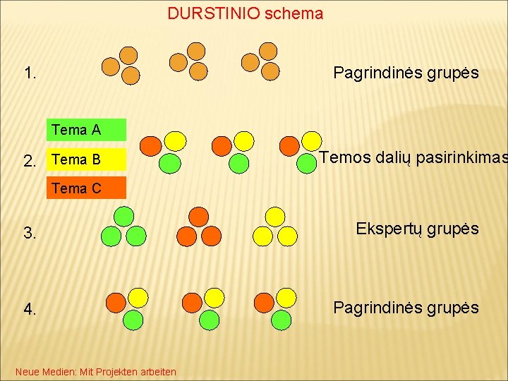 DURSTINIO schema 1. Pagrindinės grupės Tema A 2. Tema B Temos dalių pasirinkimas Tema