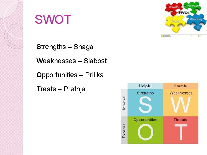SWOT Strengths – Snaga Weaknesses – Slabost Opportunities – Prilika Treats – Pretnja 