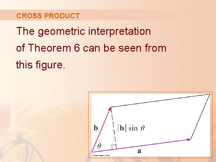 CROSS PRODUCT The geometric interpretation of Theorem 6 can be seen from this figure.