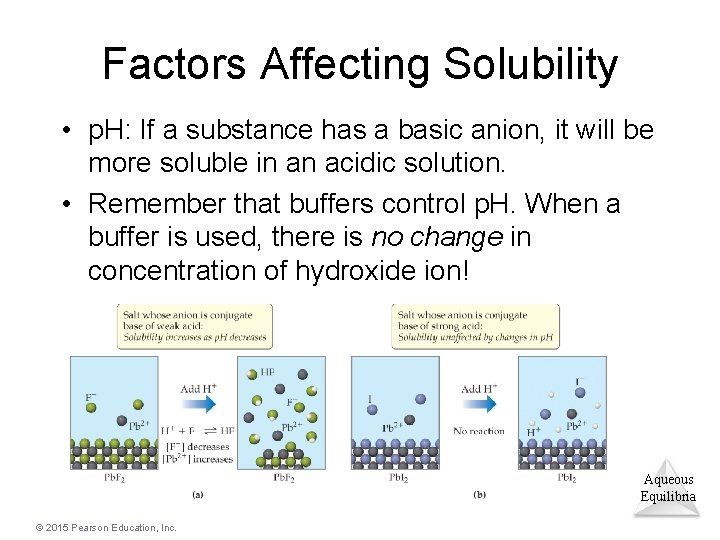 Factors Affecting Solubility • p. H: If a substance has a basic anion, it