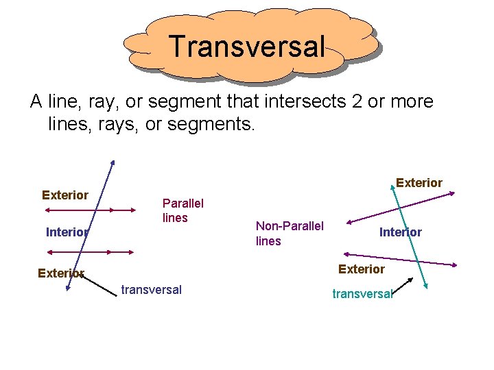 Transversal A line, ray, or segment that intersects 2 or more lines, rays, or