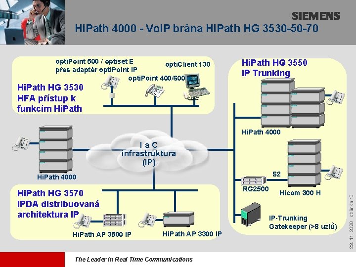 Hi. Path 4000 - Vo. IP brána Hi. Path HG 3530 -50 -70 opti.
