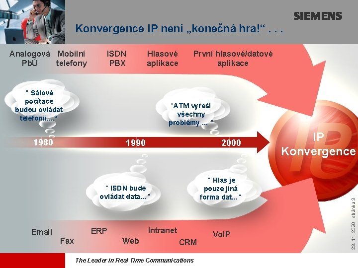 Konvergence IP není „konečná hra!“. . . Analogová Mobilní PbÚ telefony ISDN PBX Hlasové