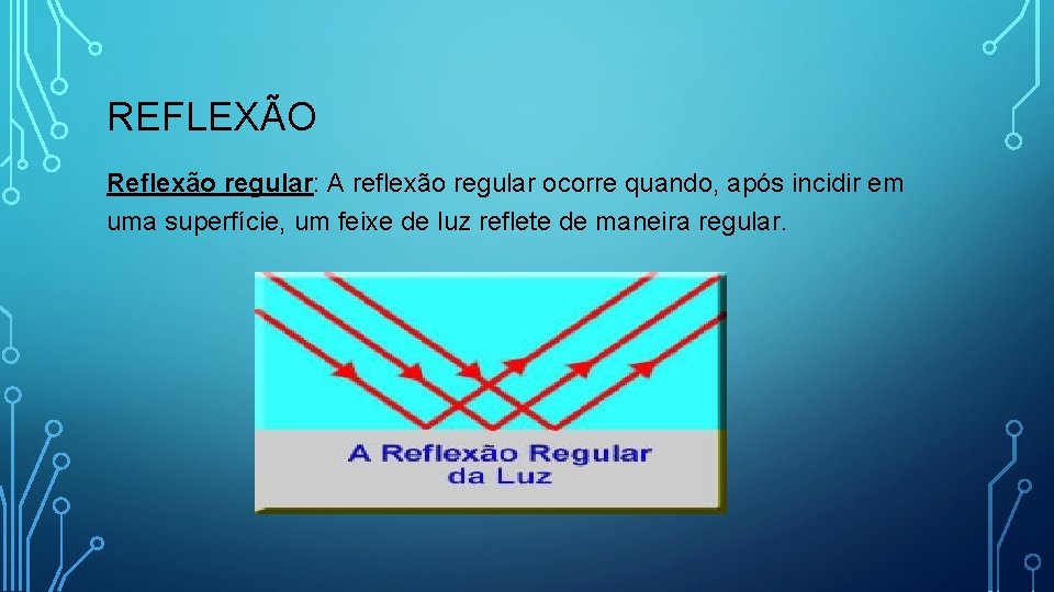 REFLEXÃO Reflexão regular: A reflexão regular ocorre quando, após incidir em uma superfície, um